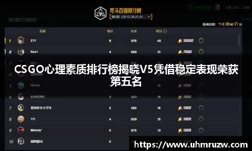 CSGO心理素质排行榜揭晓V5凭借稳定表现荣获第五名