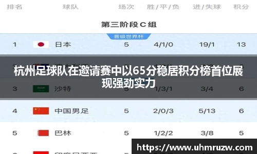 杭州足球队在邀请赛中以65分稳居积分榜首位展现强劲实力